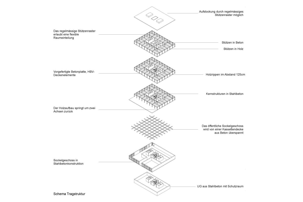 raeber_lacher_seewen_axo2